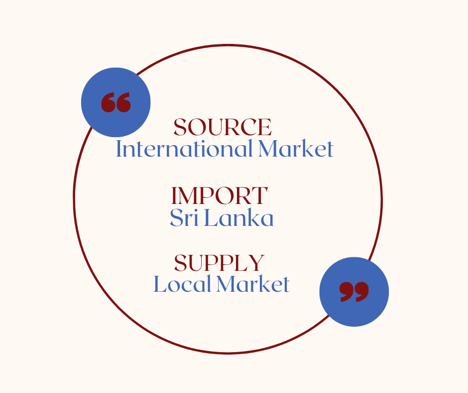 sithumina-imports-motto